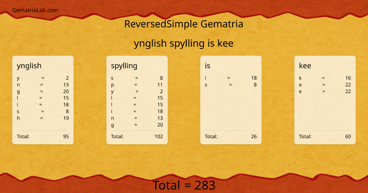 ynglish spylling is kee in reversedSimple Gematria